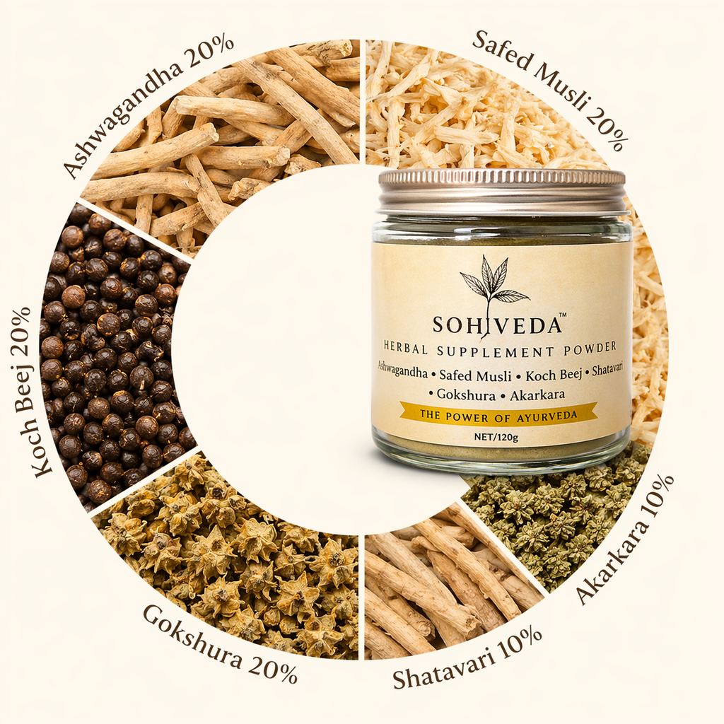 SOHVEDA Herbal Supplement Powder, Ayurvedic Wellness Blend with Ashwagandha, Safed Musli, Kaunch Beej, Shatavari, Gokshura, Akarkara