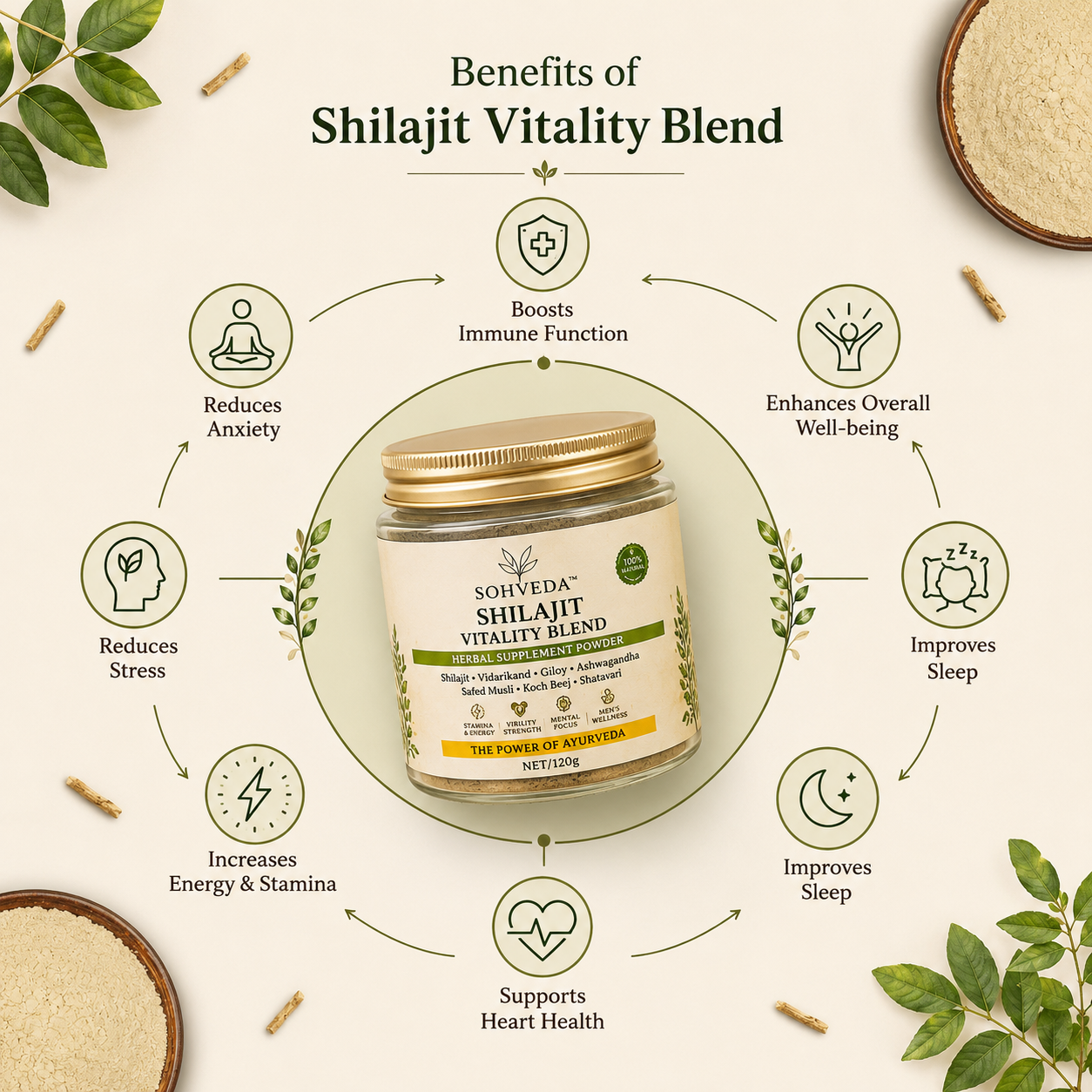 SOHVEDA Herbal Supplement Powder Shilajit Edition Vitality Blend 200g For Men's And Women's Wellness