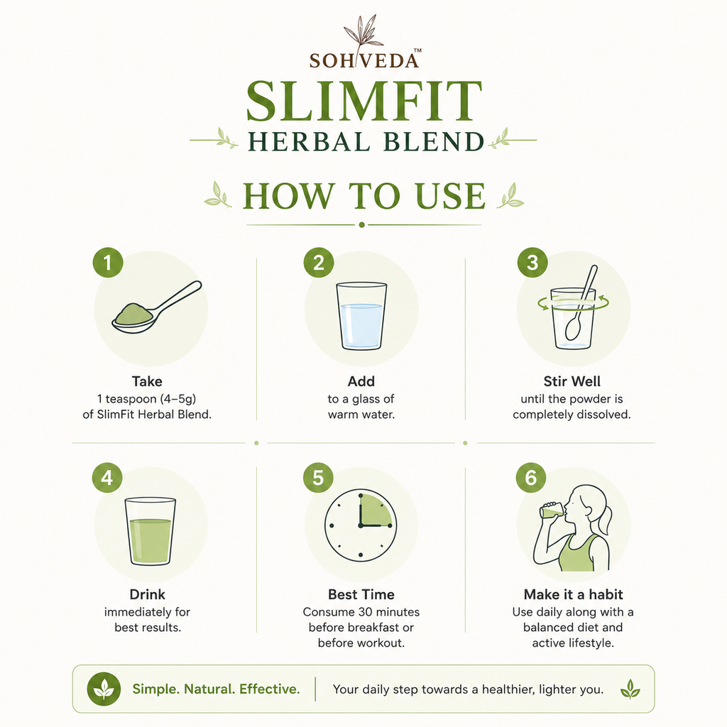 SlimFit Herbal Blend – Ayurvedic Weight Management Powder (120g)