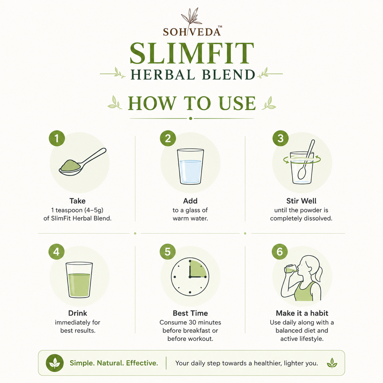 SlimFit Herbal Blend – Ayurvedic Weight Management Powder (120g)