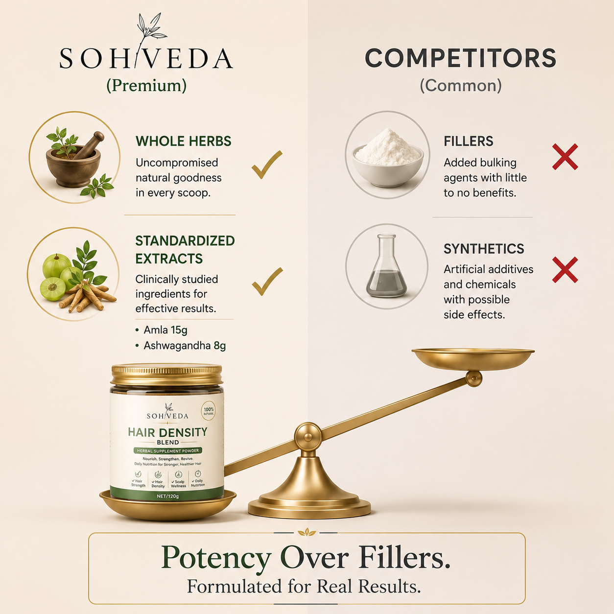 Sohveda Hair Density Blend (120g Formula)